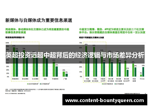 英超投资远超中超背后的经济逻辑与市场差异分析 英超投资远超中超背后的经济逻辑与市场差异分析