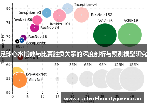 足球心水指数与比赛胜负关系的深度剖析与预测模型研究