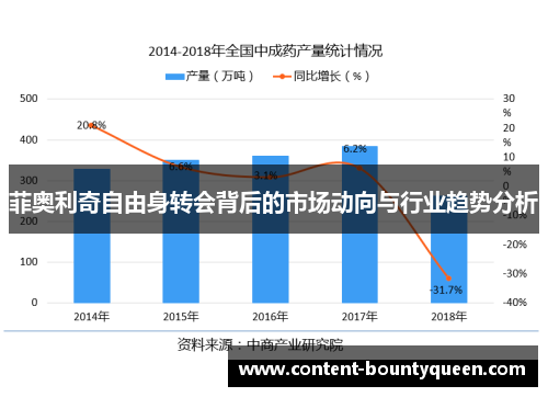 菲奥利奇自由身转会背后的市场动向与行业趋势分析 菲奥利奇自由身转会背后的市场动向与行业趋势分析