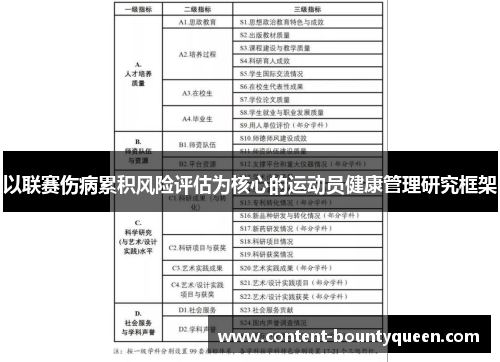 以联赛伤病累积风险评估为核心的运动员健康管理研究框架