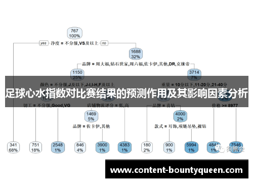 足球心水指数对比赛结果的预测作用及其影响因素分析 足球心水指数对比赛结果的预测作用及其影响因素分析