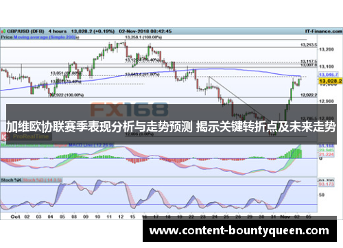 加维欧协联赛季表现分析与走势预测 揭示关键转折点及未来走势 加维欧协联赛季表现分析与走势预测 揭示关键转折点及未来走势