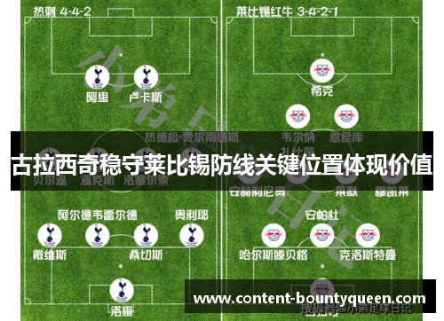 古拉西奇稳守莱比锡防线关键位置体现价值