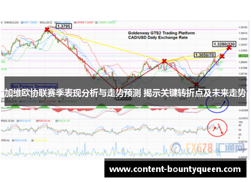 加维欧协联赛季表现分析与走势预测 揭示关键转折点及未来走势